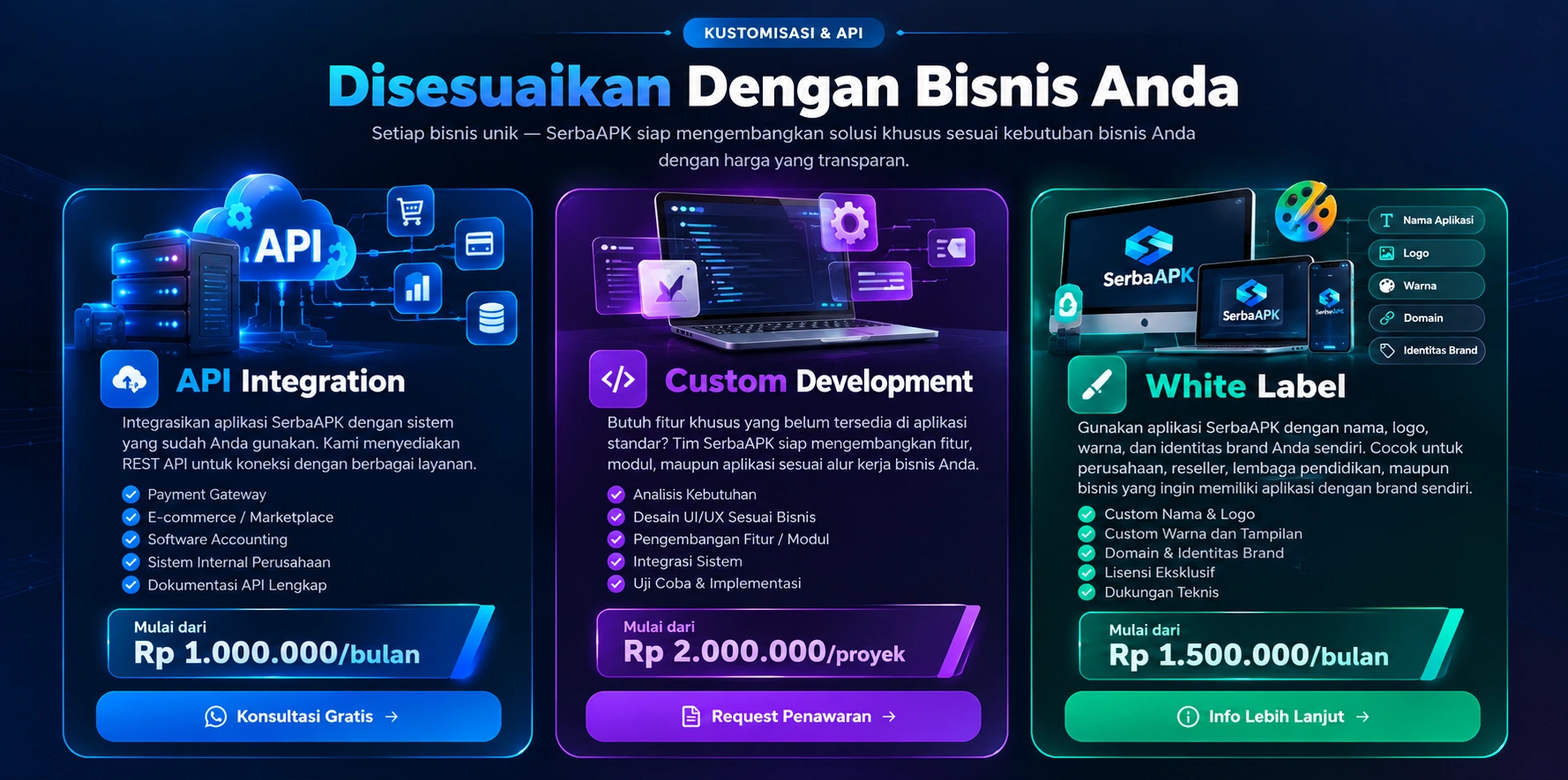 Kustomisasi dan API SerbaAPK: API Integration, Custom Development, dan White Label